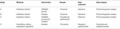 Digital Tools as Parental Support—A Study Protocol Describing Prospective Development and Exploration of Two Digital Tools for Parents